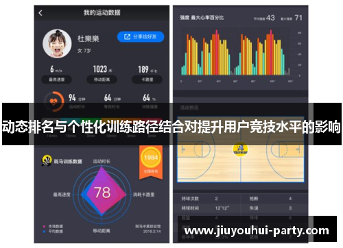 动态排名与个性化训练路径结合对提升用户竞技水平的影响