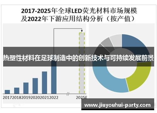 热塑性材料在足球制造中的创新技术与可持续发展前景