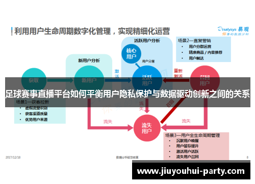 足球赛事直播平台如何平衡用户隐私保护与数据驱动创新之间的关系